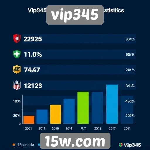 Estatísticas de usuários ativos no vip345